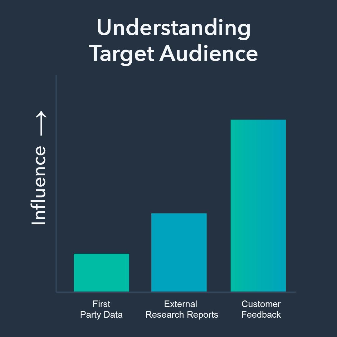 getshoppr's tweet photo. First party data is great, but let's talk customer feedback 👏 #CustomerService https://t.co/7HlKKff8jW