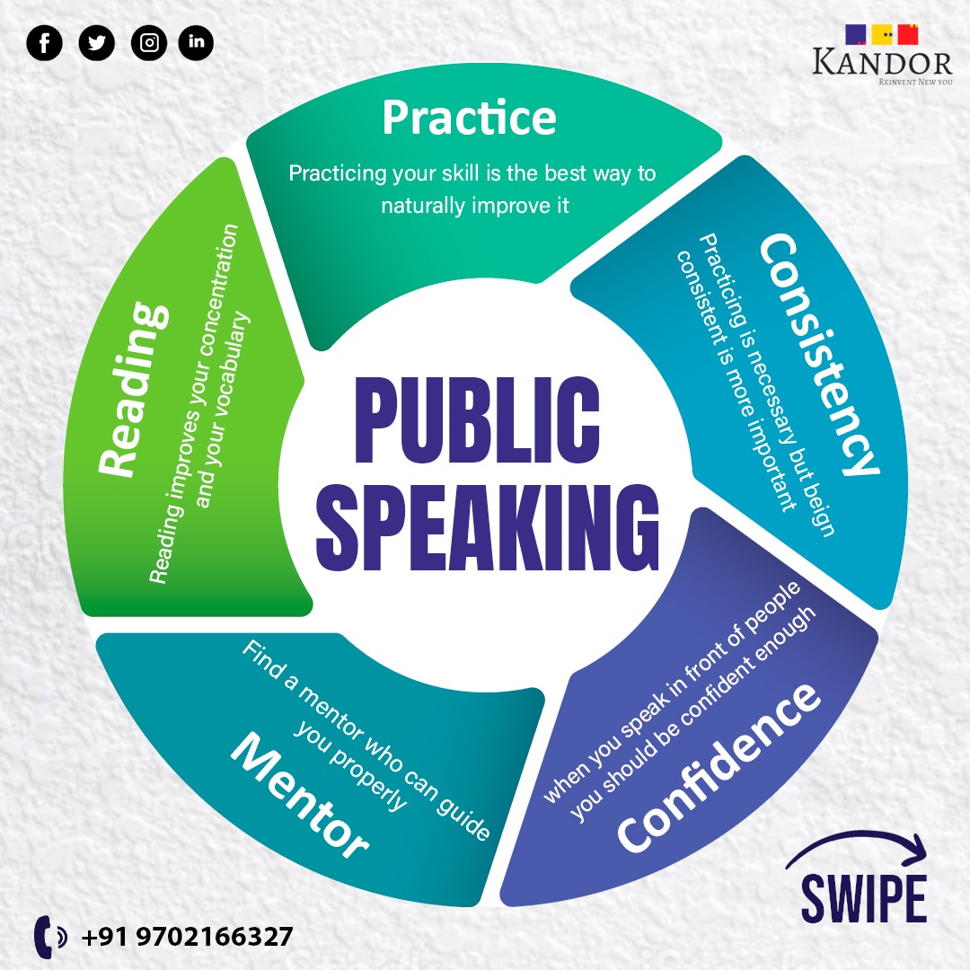 Rinkalshukla's tweet photo. Public speaking is a must have skill ✅
Almost everyone of us at some point in life needs public speaking skill 💯 https://t.co/jcpu7Elz0H