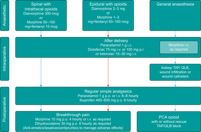 British Journal of Anaesthesia tweet media