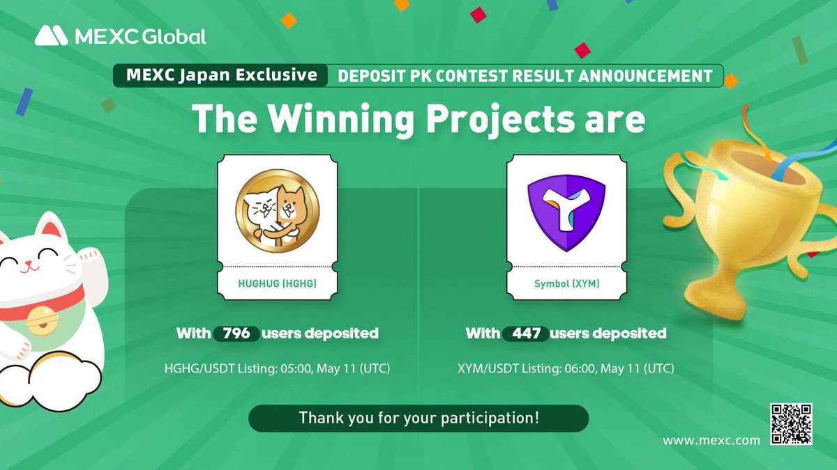 HUGHUG_coin's tweet photo. HUGHUG took first place in the MEXC deposit contest, beating out #XYM, #XEM and #NIKA🚀

Thanks to all who participated! Please continue to support HUGHUG 😻🔥

https://t.co/xeS3hO7k4C https://t.co/pQ3tmTSE48