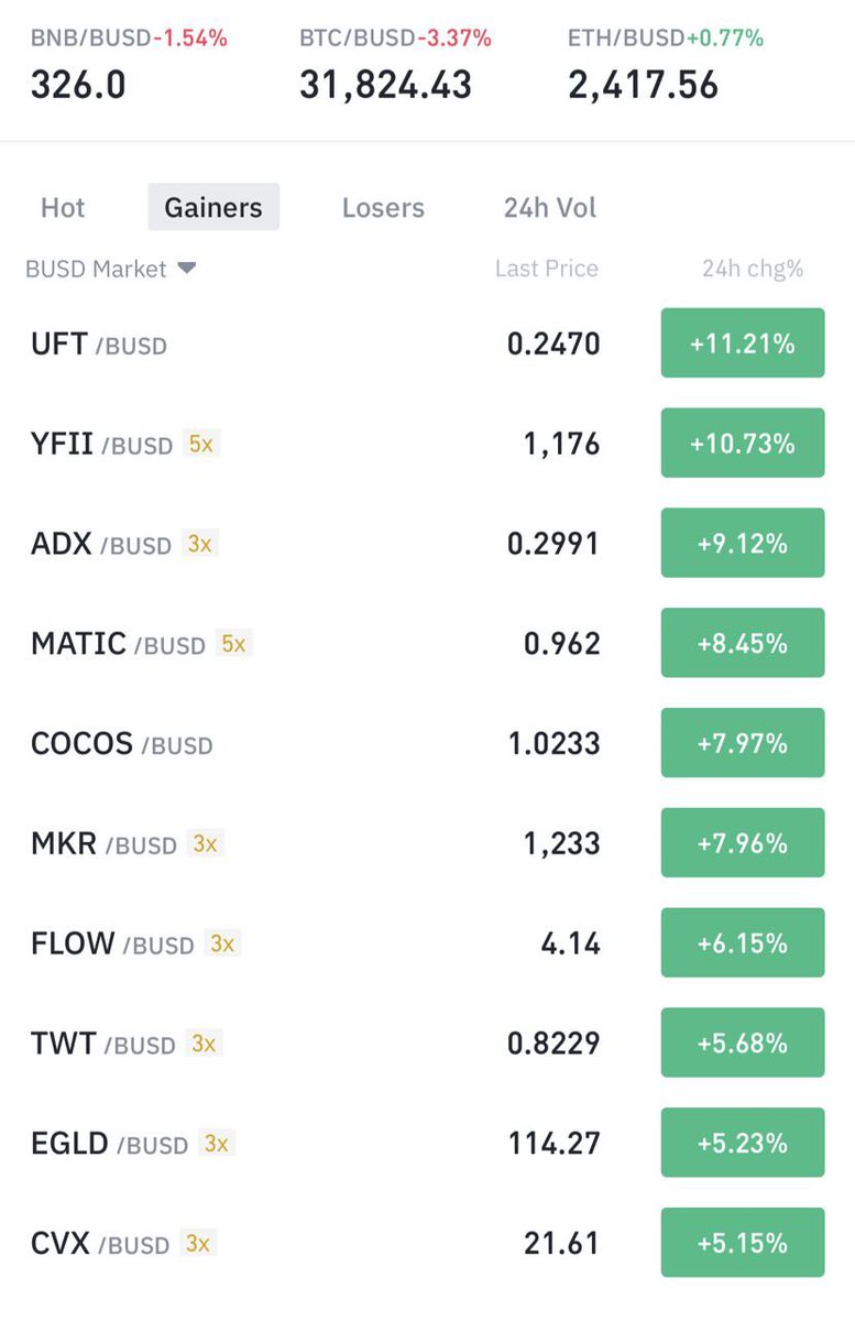 UniLendLegion's tweet photo. #DeFi Gemstone💎

$UFT is now Top Gainers on @binance 🚀

⚡️ #UniLendOmnis Testnet is coming!!⚡️

@UniLend_Finance revolutionising #DeFi no matter what market conditions are!!💪

#HODL #BTFD #Tothemoon #altcoin #GEM #cryptocurrency #CryptoNews #Cryptos https://t.co/9CCye3CCny