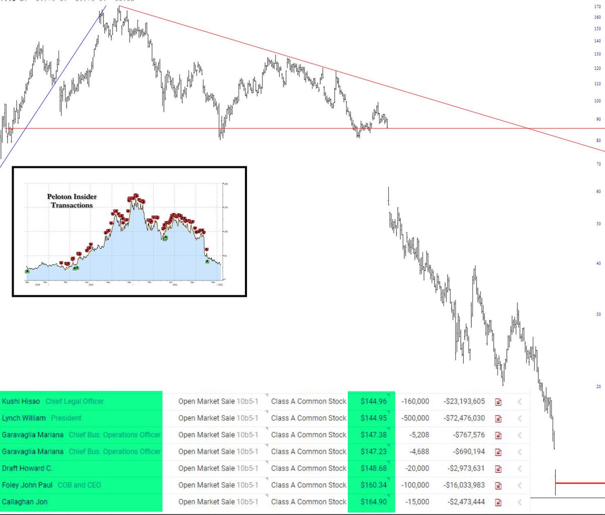 King Tom Sosnoff IV (@notomhere) / Posts / X