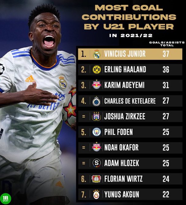 CHAMP15NS96's tweet photo. No veo a Pedri y no veo a Gavi 🤫 https://t.co/u6XnMAMk9M