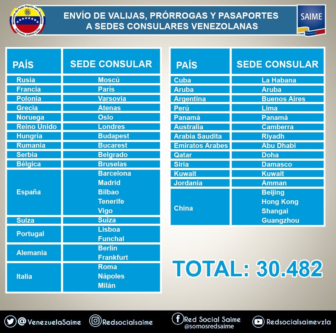 VenezuelaSaime tweet media
