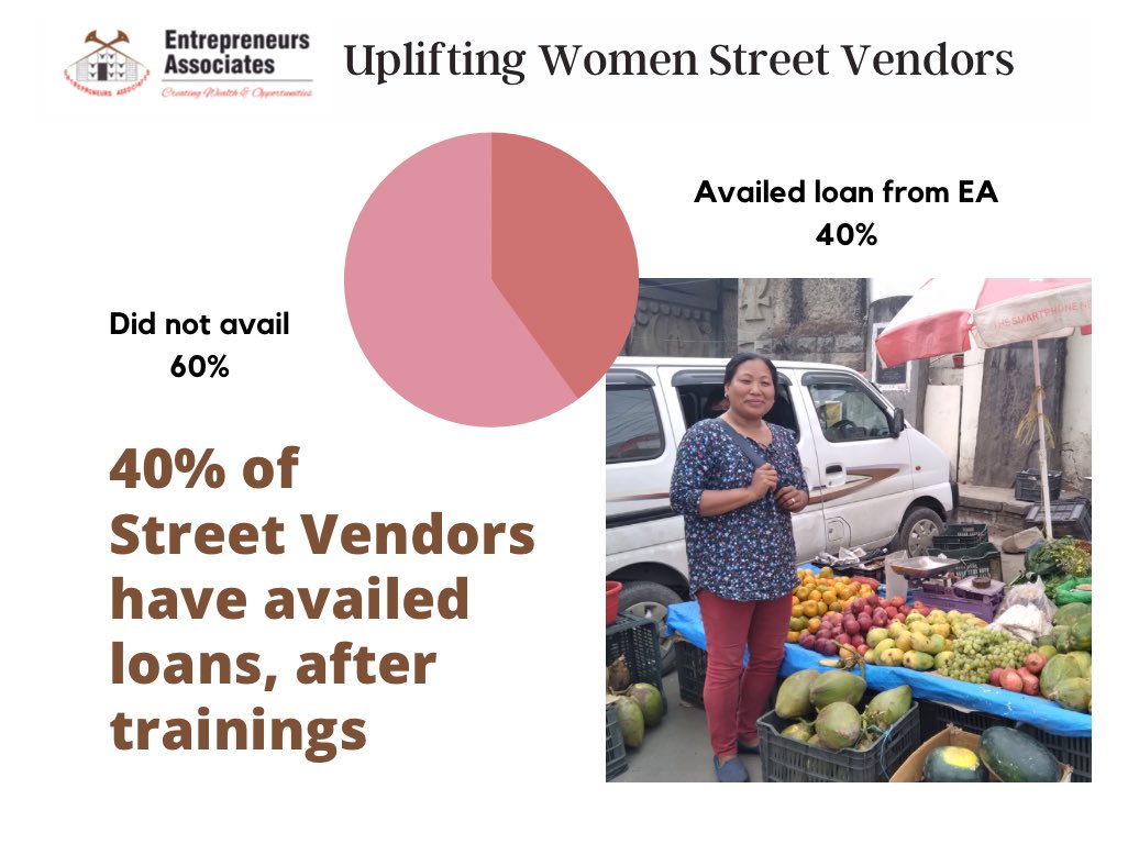 EANagaland's tweet photo. Some interesting findings from our recently concluded impact study on our Uplifting #women street vendors program. 

#livelihoods #training #womenempowerment #nagaland https://t.co/YwVRK0pvCw
