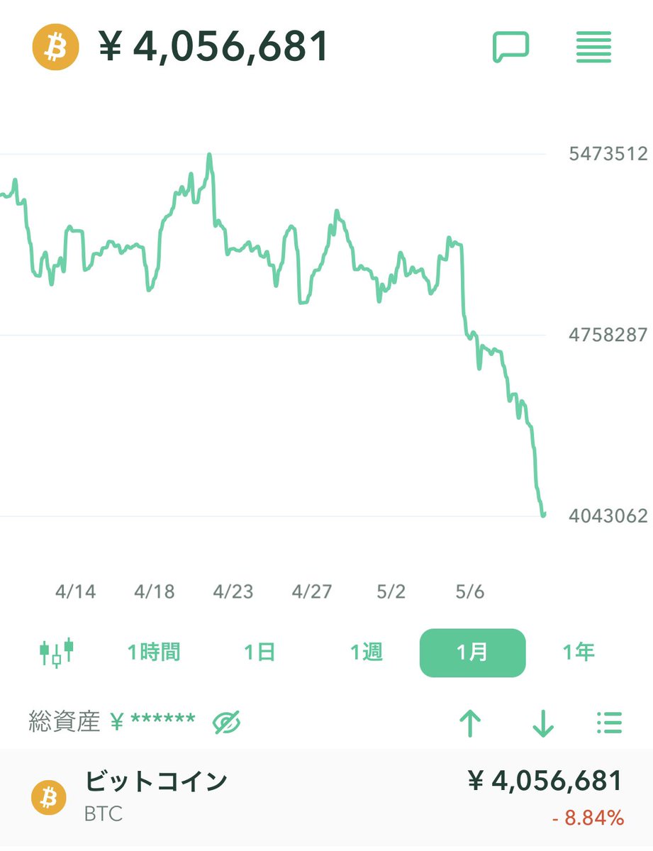 ビットコイン始めるなら今ですねー😌
／
今なら2500円ぶんBitcoinもらえます
＼
この相場でもらえる2500円分には価値があります✨詳細↓
coffeeblanc.net/moraikata/

#Bitcoin #BTC #仮想通貨
 #ばらまきキャンペーン