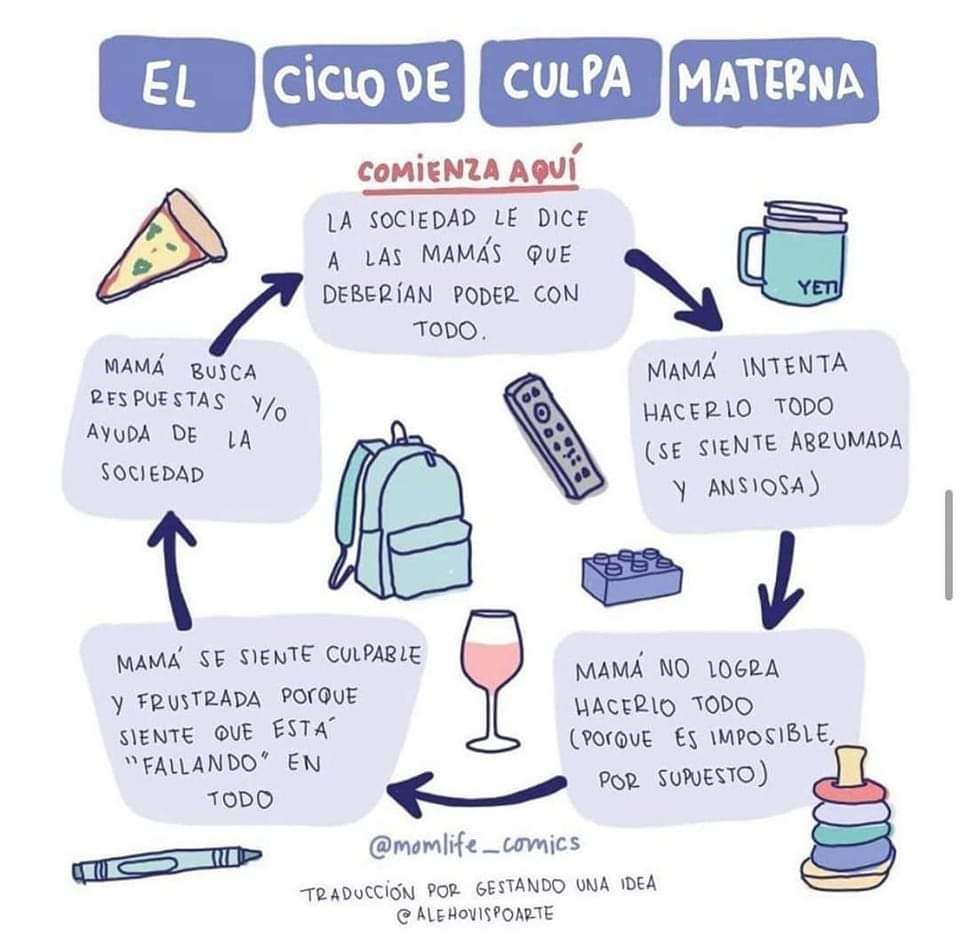 #DiaDeLasMadres no pasar de largo la falta de derechos y garantías laborales que tenemos como madres trabajadoras. 

Se nos exige dar el 100% como madres y como empleadas, pero no todas tenemos los mismos apoyos para la crianza.