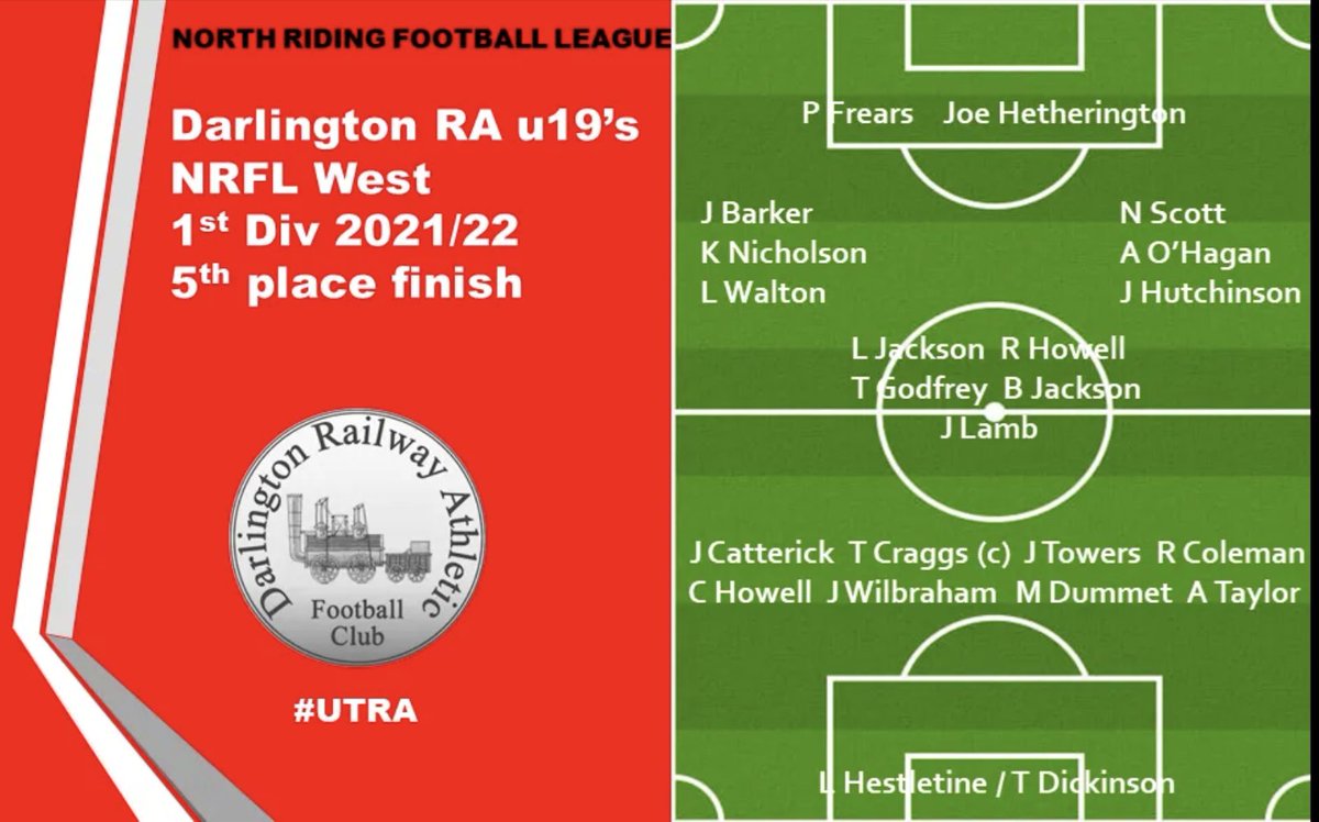 DarloRA_19s's tweet photo. For most of the lads it was their first taste of Adult football, don't be fooled by the u19 name, the lads were more than a match for everyone we faced, with a touch of experience included too.

Thanks to all the lads for a brilliant season. https://t.co/jZKzrDWcBZ
