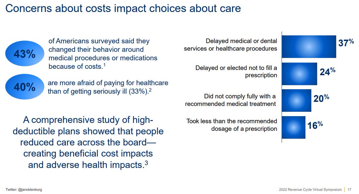 BrianAuge's tweet photo. Crowe 2022 Revenue Cycle Virtual Symposium - 40% of Americans Surveyed are more afraid of paying for healthcare than of getting seriously ill #revenuecycle #healthcare @croweUSA @janoldenburg https://t.co/CvPdkAq4uu
