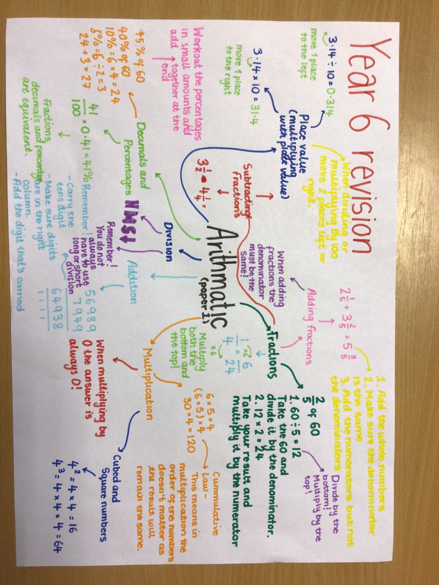 Year 6 have been working hard to revise for their Arithmetic and Reasoning assessments tomorrow. Wish them all luck 🤞 🍀 #sats2022 #wegotthis <a href="/ElmEPS/">ElmclassElaine</a> <a href="/TanzaniteEPS/">Tanzanite @ Elaine | Miss Lakha</a> <a href="/PrimaryElaine/">Elaine Primary</a>