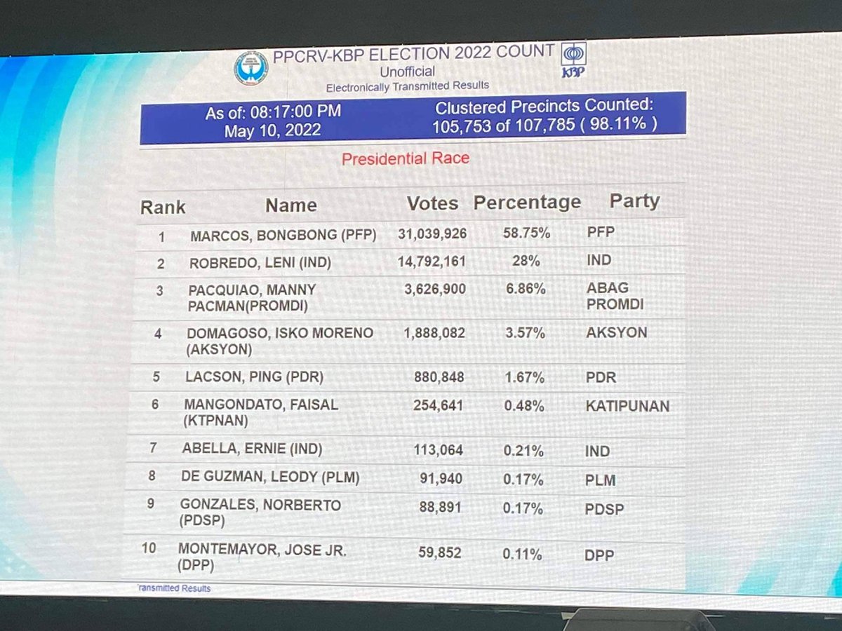 The Varsitarian tweet media