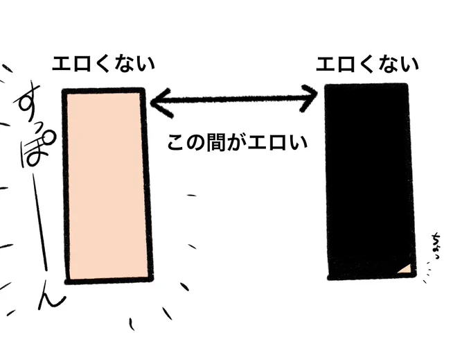 俺が最近やっと気がついた事を、分かっていただけるだろうか。 