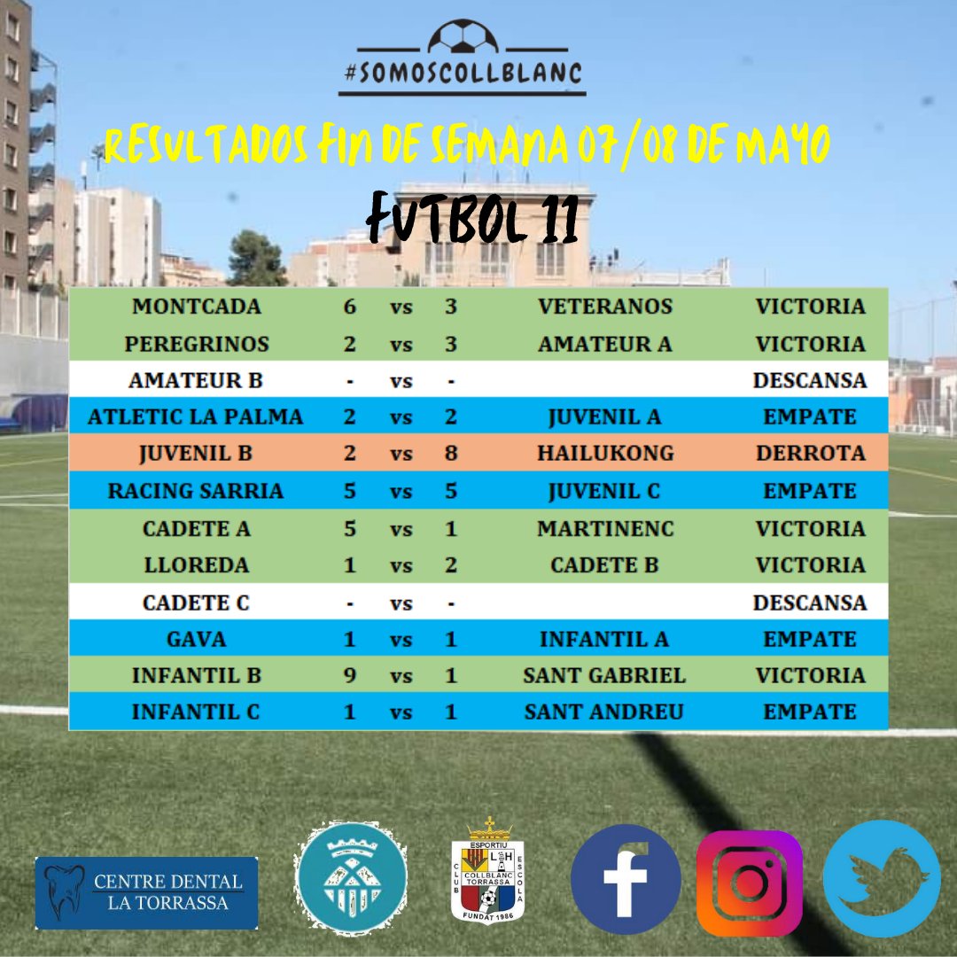 [RESULTADOS F7 Y F11 PARTIDOS FIN DE SEMANA 🗓️ 07 Y 08 DE MAYO]

@centro_dental_la_torrassa #patrocinadoroficial #somoscollblanc