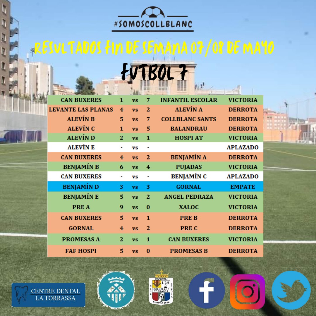 CEE Collblanc Torrassa tweet media