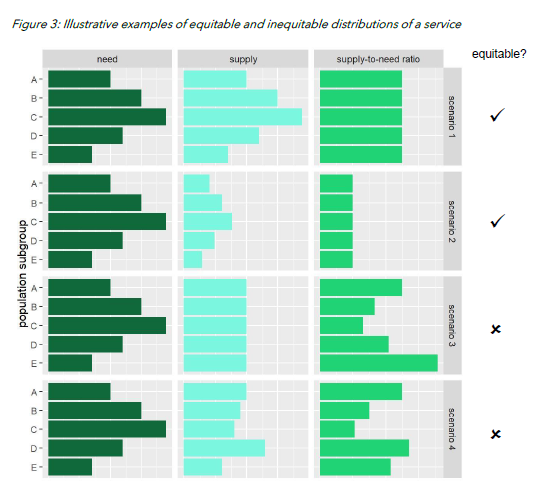 MidlandsDSN's tweet photo. In 2021 we described how people living in more deprived areas have poorer access to planned hospital care... 

Our new report published TODAY for ICBs provides practical support and strategies to address these #HealthInequalities

https://t.co/ygD9hX1h9U https://t.co/i79LMoO1L9