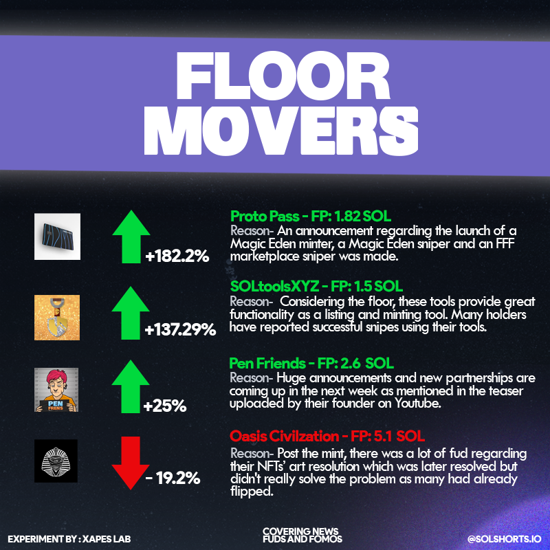 Sol Shorts tweet media