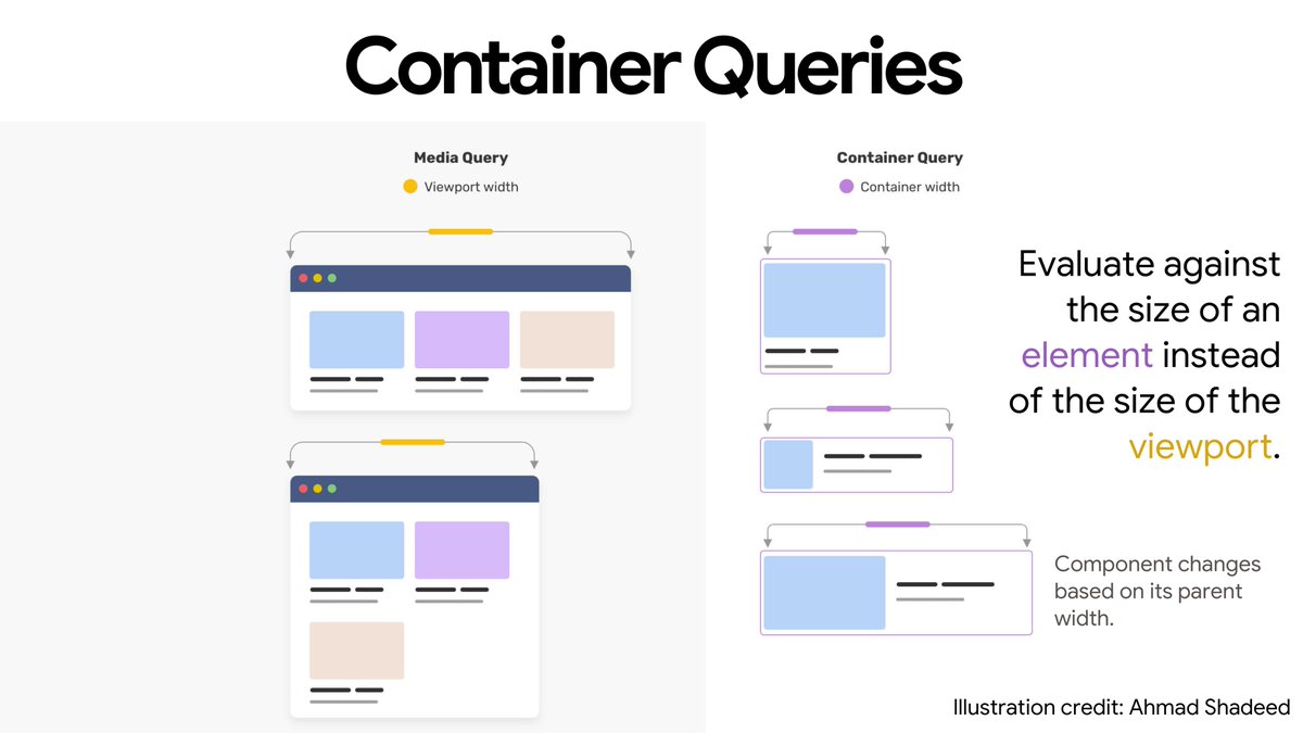 Intent to ship Container Queries in Chrome! bit.ly/i2s-cq. Style elements based on the size of a container vs. just the viewport. In-development in Firefox &amp; Safari.