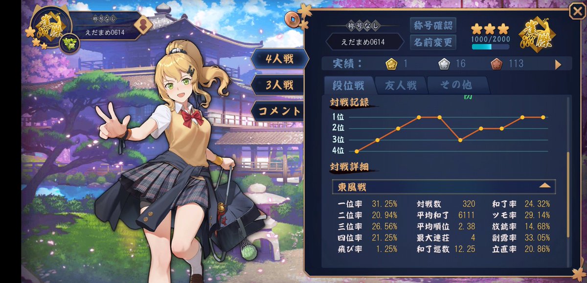 xp_bu4's tweet photo. ランクアーップ
結構スムーズに昇段できたかも
#じゃんたま https://t.co/bNxqmQ9Itk