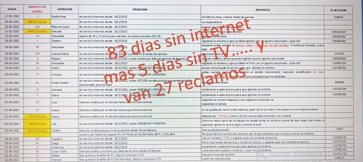 ritadeag's tweet photo. @InterCliente @interestafa  @Conatel contrato 2300018912 llevo 83 días sin internet con 27 reclamos y ahora tengo 5 días sin señal de TV, ¡que ensañamiento!....pero es que así es Inter con sus clientes https://t.co/iZpEQAURIC