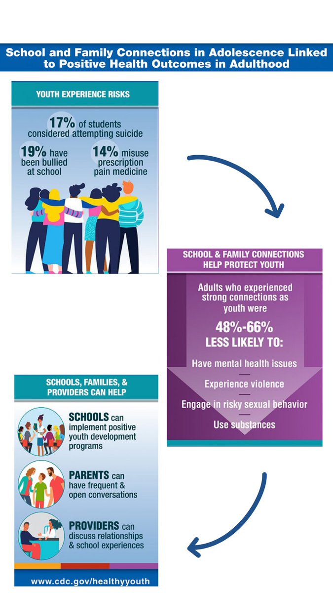 adappny's tweet photo. Preventing Substance Use and Promoting Mental Health in Youth - #NPW2022 https://t.co/ihRrWkaYyH