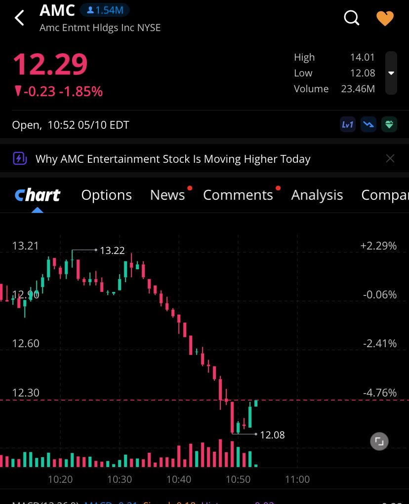 Apes2theMoon's tweet photo. @GaryGensler $AMC 🤬 https://t.co/o3Swd51nQz