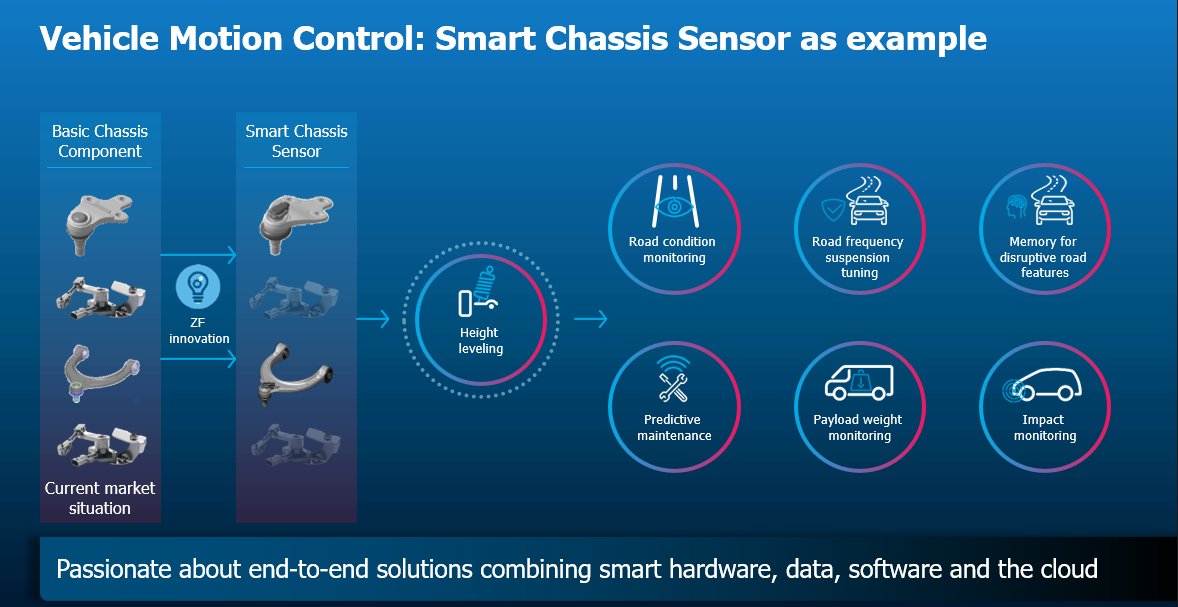 ZF Group on Twitter ""The Smart Chassis Sensor is a good example of
