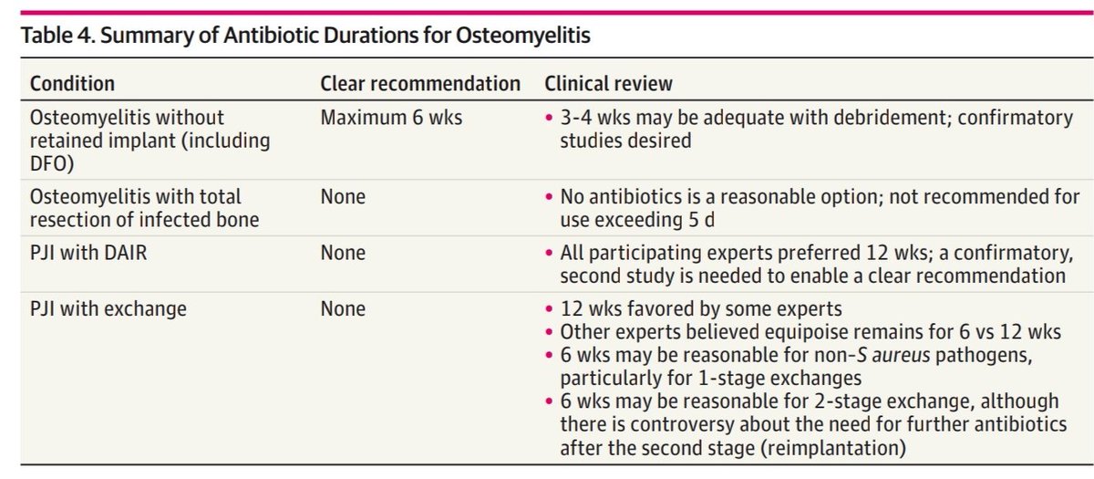 Antibiotic Steward Bassam Ghanem 🅱️C🆔🅿️🌟 tweet media