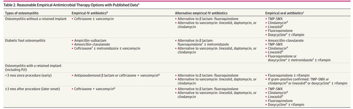 Antibiotic Steward Bassam Ghanem 🅱️C🆔🅿️🌟 tweet media