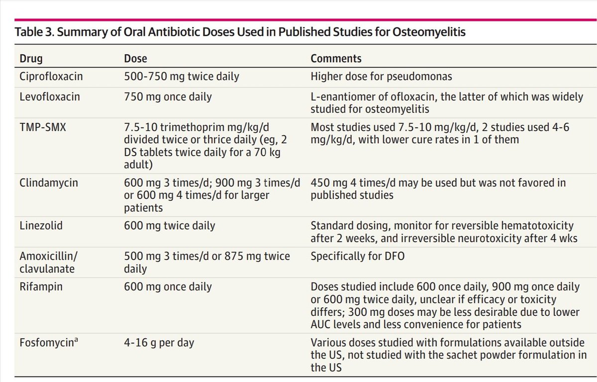 Antibiotic Steward Bassam Ghanem 🅱️C🆔🅿️🌟 tweet media