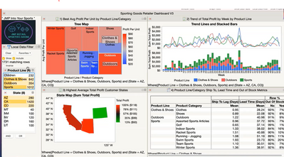 JMP_tips's tweet photo. See how to build dashboards in JMP, save them for yourself or share with other JMP users or non-users. Understand how they update. https://t.co/Eo4yU5OVBr
#JMPLive #dashboards https://t.co/4Qsp59ZAQi