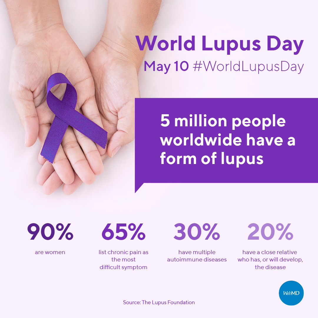 Lupus is a lifelong autoimmune disorder that causes internal problems such as joint pain. Anyone can get lupus, but it affects women 10 times more often than men. #WorldLupusDay wb.md/3FyobyP