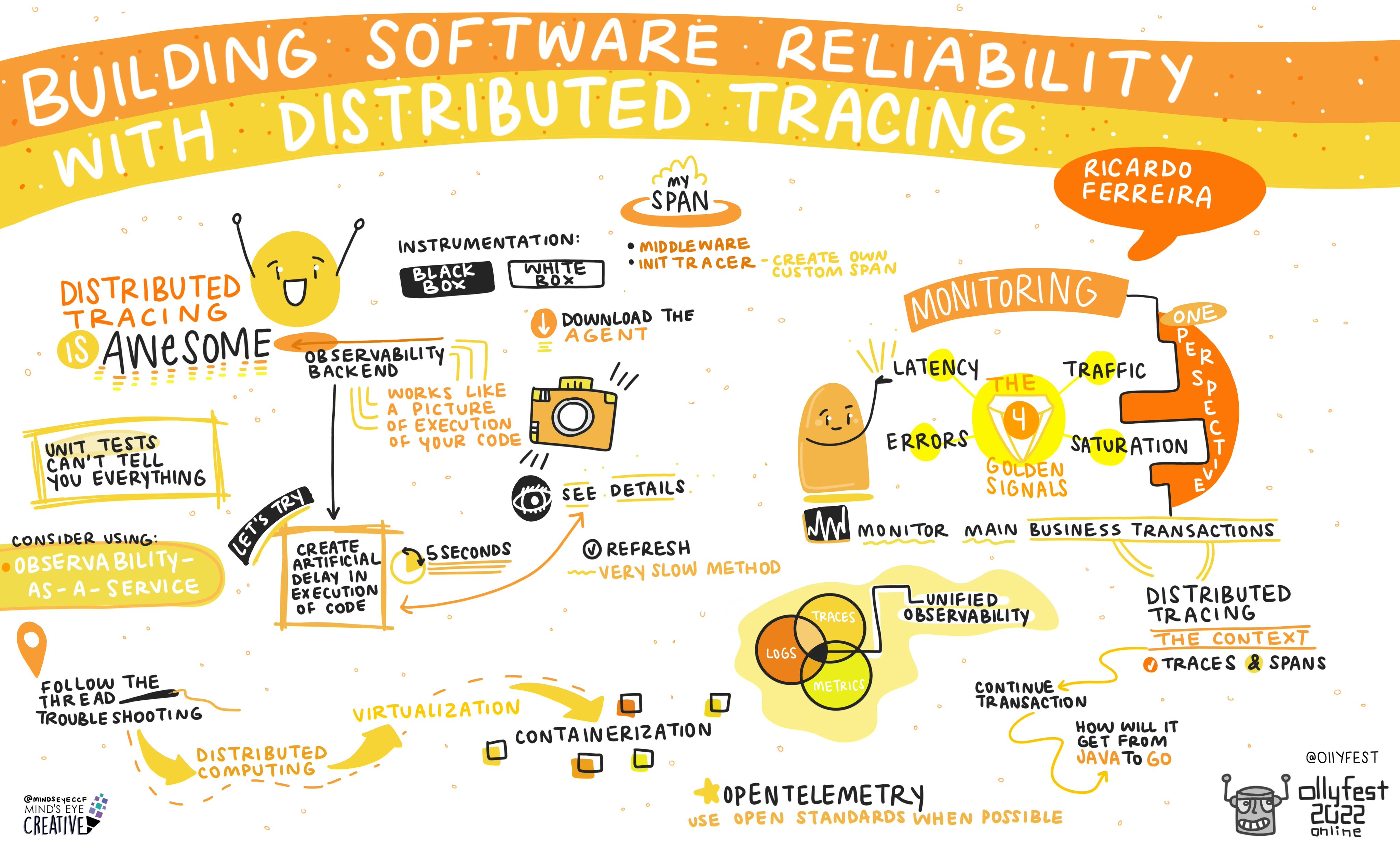 Building Software Reliability with distributed Tracing