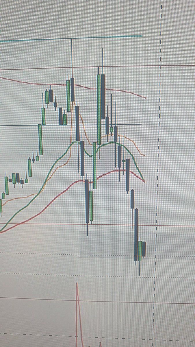Cat_invests's tweet photo. Waited for todays open to hit 825 and patiently waited for the black candles to appear at 5m chart and cross 812. I short at 810 rode til 796. Waited again to come close the high. And then waited again to come down at 812, then again short til 798. Follow the trend. https://t.co/2XYuGK5dNR