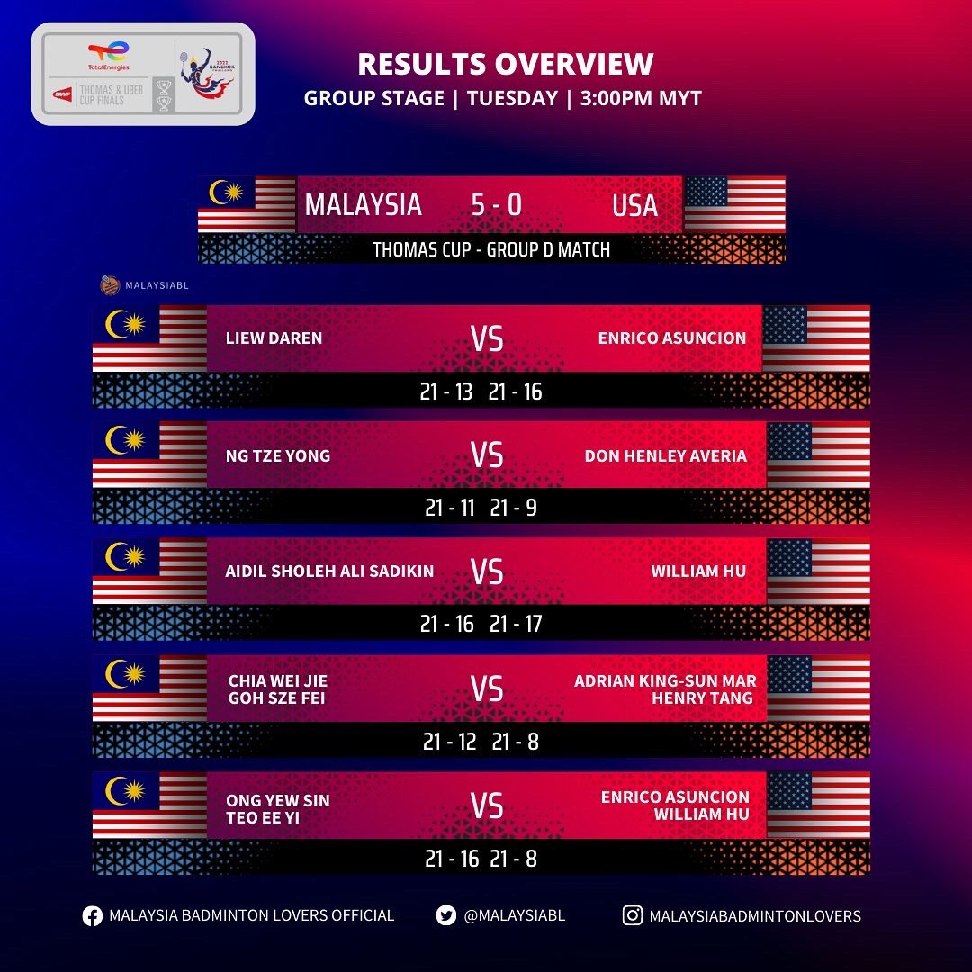 result badminton thomas cup