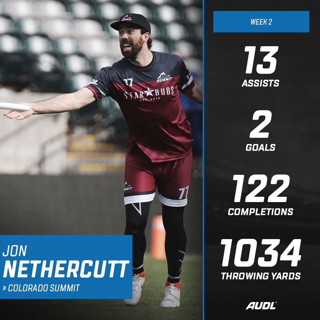 Ultimate Frisbee Association 🥏 UFA tweet media