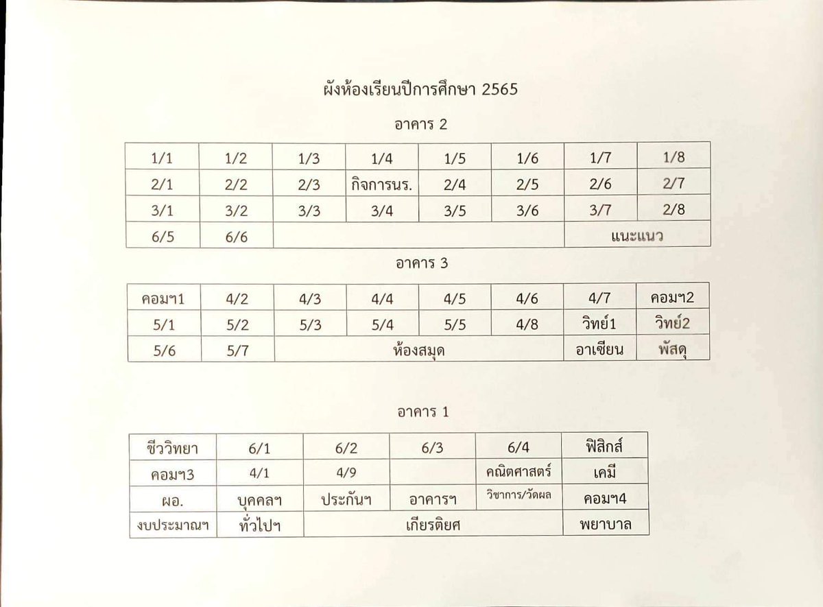 ขากูลาก ชั้นบนสุดไอแม่เย้ก