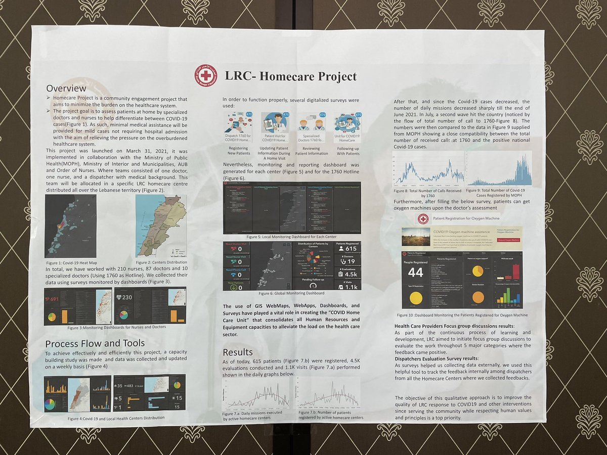 petra_khoury's tweet photo. Visiting @RedCrossLebanon in geneva in the @Esri GIS sustainable world conference. Showcasing their exemplary work in #COVID19 #BeirutBlast. Proud of their work @GeorgesKettaneh ❤️ @IFRC_MENA @ifrc #GIS4SW #GIS4SDGS #GISforGood #humanitarian https://t.co/gWU0j5jJzd