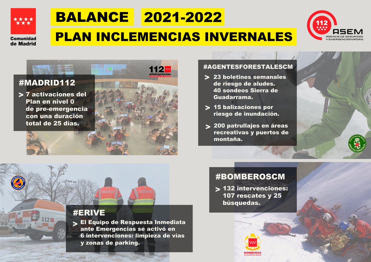 112 Comunidad de Madrid tweet media