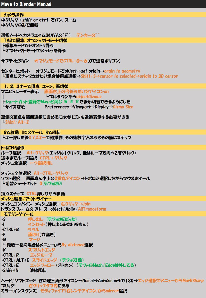 腱鞘炎と戦うデザイナー Kensyouen Y Twitter