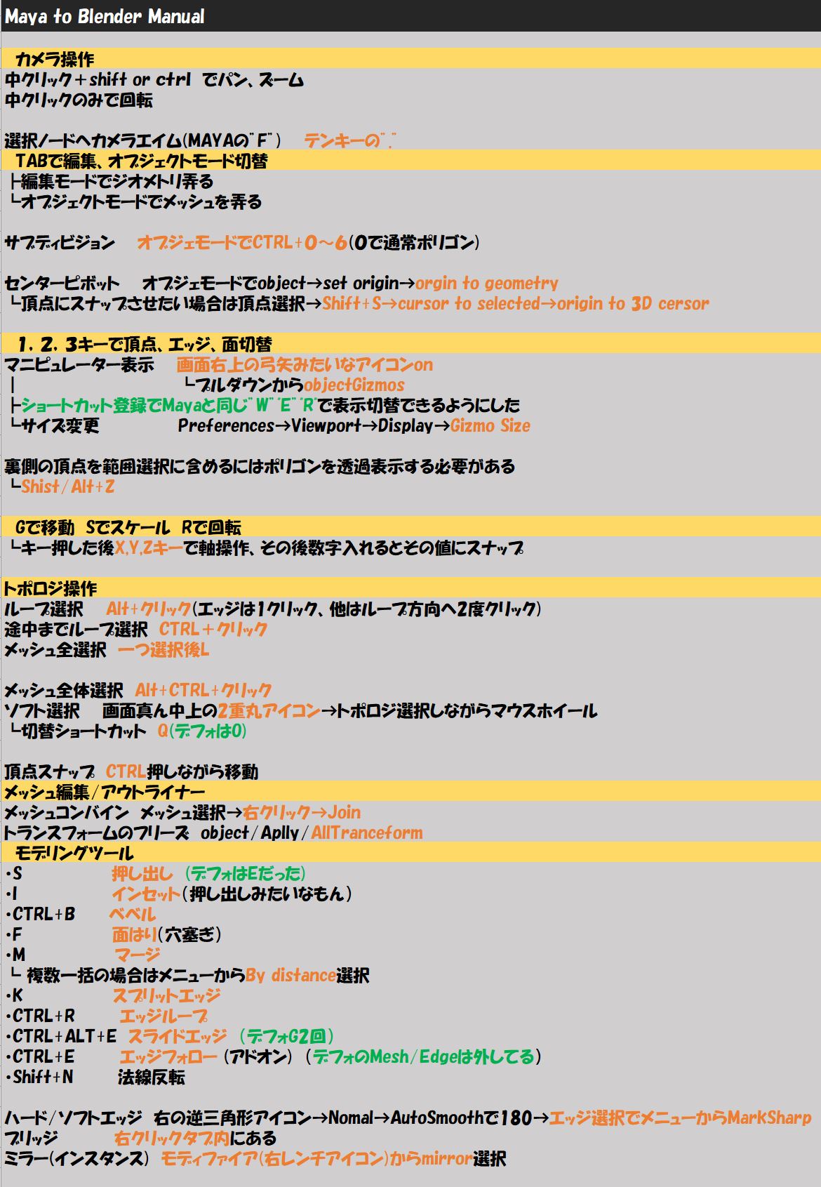 腱鞘炎と戦うデザイナー Kensyouen Y Twitter