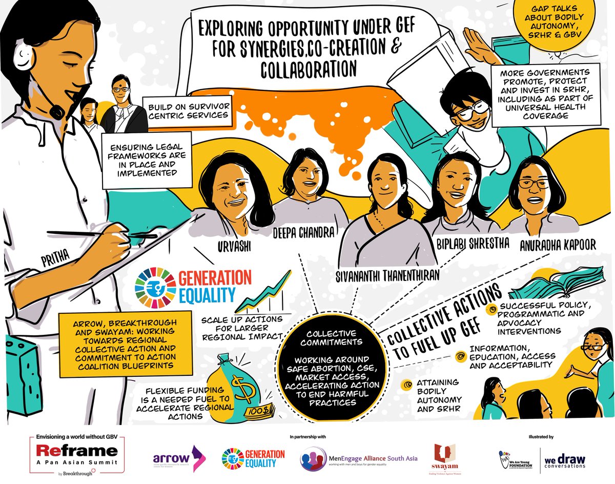 INBreakthrough's tweet photo. This year, @INBreakthrough organised its first Pan Asian virtual summit - Reframe, to envision a world without gender-based violence. As we complete two months of Reframe, here's a visual glimpse of all the learnings and unlearnings from the 3-day event. #ReframeGenderNorms https://t.co/enbb17xGXz
