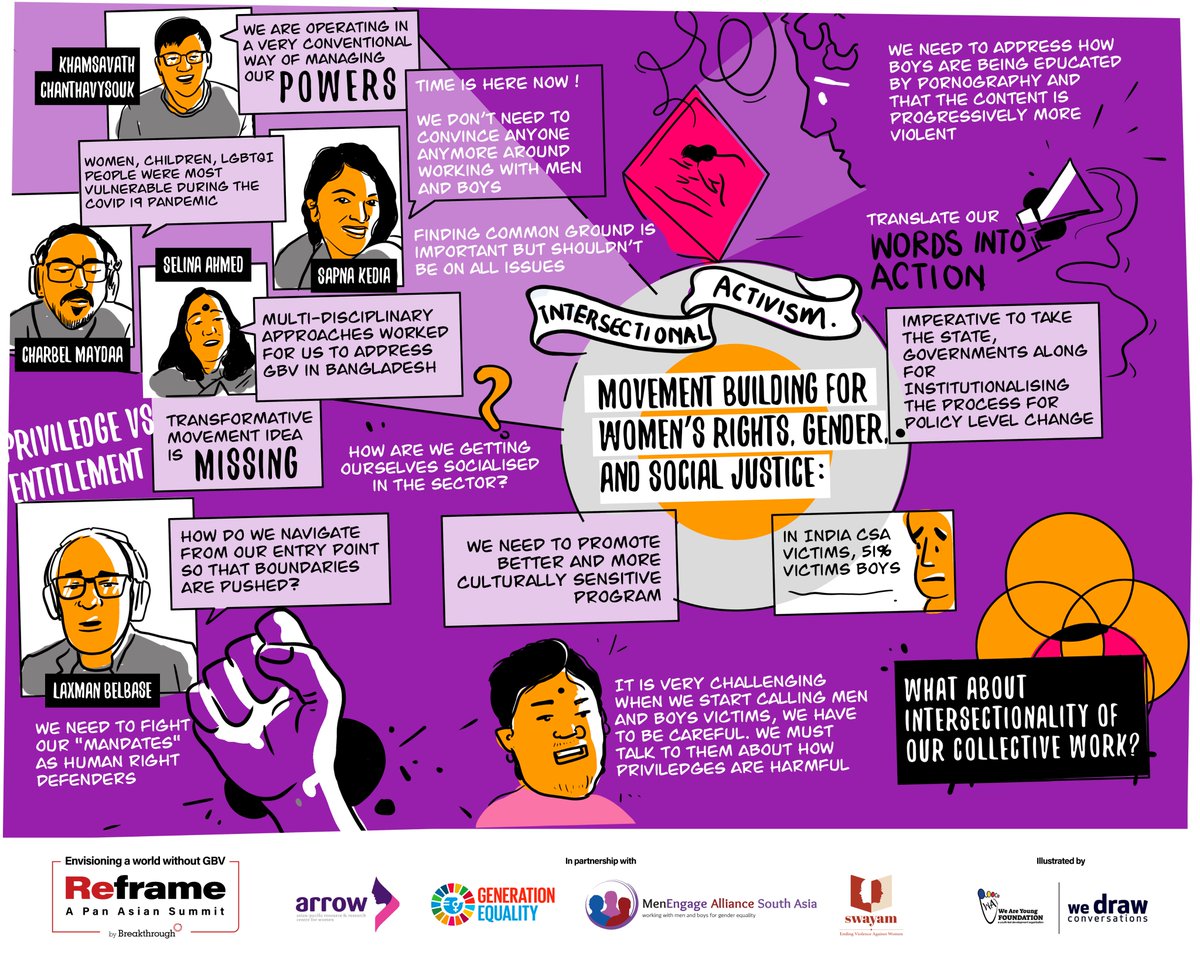 INBreakthrough's tweet photo. This year, @INBreakthrough organised its first Pan Asian virtual summit - Reframe, to envision a world without gender-based violence. As we complete two months of Reframe, here's a visual glimpse of all the learnings and unlearnings from the 3-day event. #ReframeGenderNorms https://t.co/enbb17xGXz