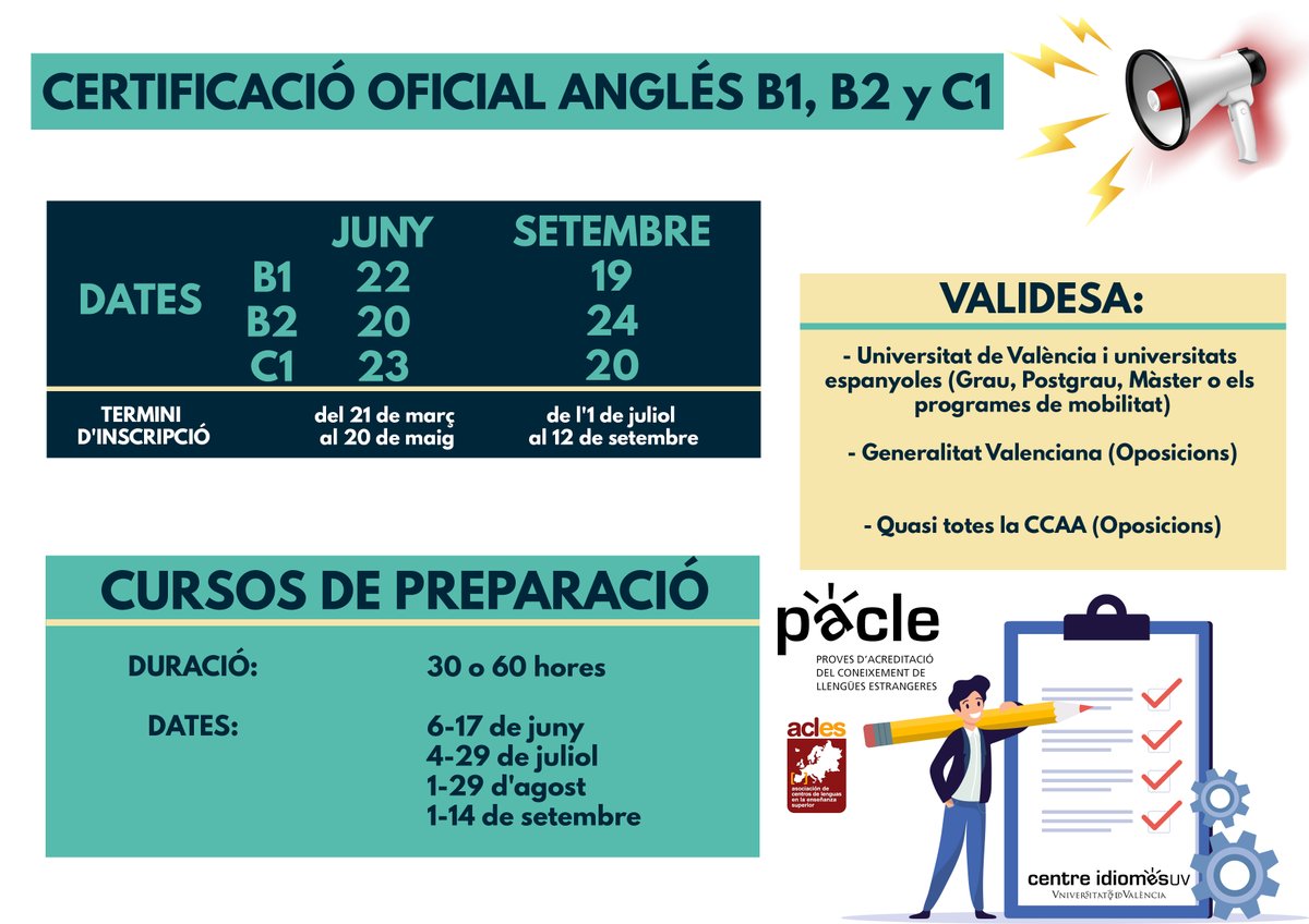 centreidiomes's tweet photo. 👩‍🏫 PROVA DE CERTIFICACIÓ OFICIAL ANGLÉS

Necessites certificar per a opositar, estudiar un màster o anar-te’n d’Erasmus? 

👉Què oferim al @centreidiomes de la @UV_EG?
📌 Certificació oficial anglés
📌 Nivells: B1·B2·C1
📌 Fins al 20 de maig

✅ Inscripció https://t.co/Q7yxUkkbJH https://t.co/Rf5T5f01E9