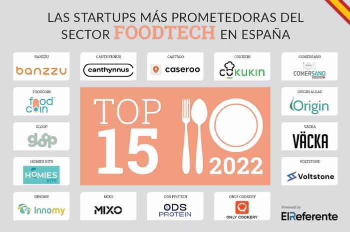 50Premios's tweet photo. Comer Sano https://t.co/IOf8hP4KlI, finalista de nuestra III Edición, ¡entre las startups foodtech españolas más prometedoras del año 2022! 
Bravo Curro Solano Avila.

👉 https://t.co/FbPsHB2ILI

#50emprende
#emprendimientosenior https://t.co/4OwOEuAh9Y