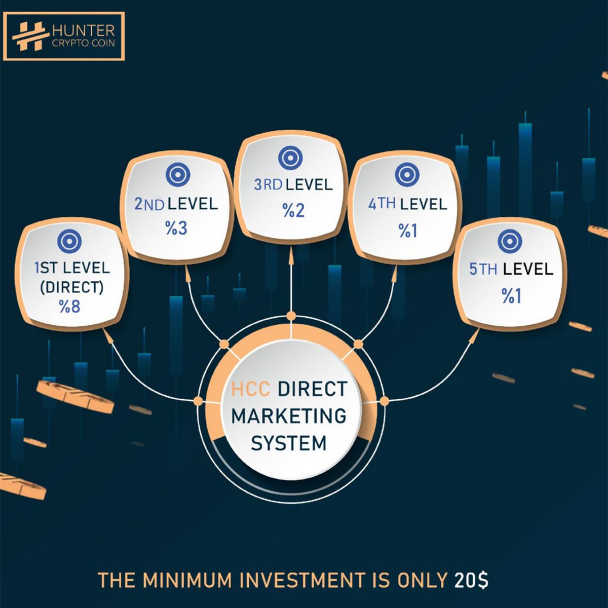 Hunter Crypto Coin tweet media