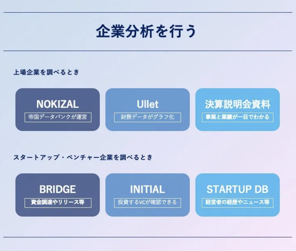 moovyjp's tweet photo. 【企業分析に使えるおすすめサイト6選】

◎上場企業
・NOKIZAL（アプリ）
https://t.co/lm9ndTY1Qk
・Ullet（Web）
https://t.co/OzKdNdg5Ta
・決算説明会資料

◎スタートアップ
・BRIDGE
https://t.co/gOcLuuvqdg
・INITIAL
https://t.co/mfnAGRU7f3
・STARTUP DB
https://t.co/Aq4WrAGBtO https://t.co/qWbcmLrAwC