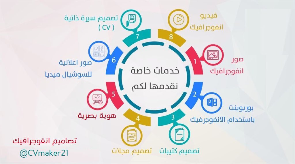Graphic23's tweet photo. #لدينا الحل الامثل لقبولك في الوظائف 
تالق بسيرتك الذاتية لدينا https://t.co/2sG5HBm7Rk