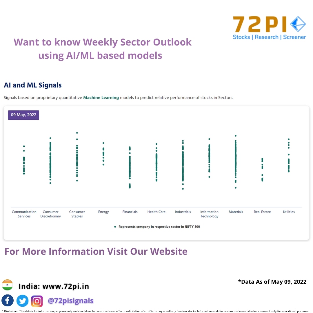 72pisignals's tweet photo. You can check Weekly Sector Outlook by using our website link:https://t.co/OAg8x0KqEe   
Visit https://t.co/6HTwCsIYf1, 72PI Portfolio Intelligence using AI/ML based platform that simplifies Stock research to help invest like a PRO.
#largecap #midcap  #stockmarket #nifty #sensex https://t.co/NU48q74m57