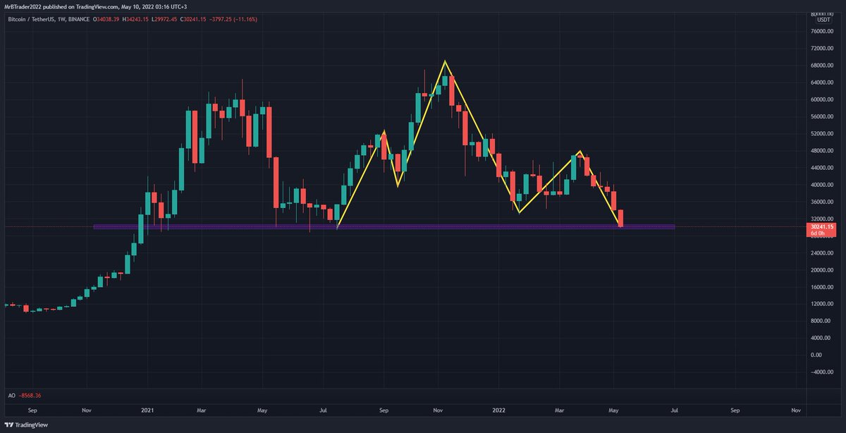 SiGitoLand's tweet photo. What Do You See???

#BTC #BTCUSD #BTCUSDTperp #Trade https://t.co/NEgG23KPxp