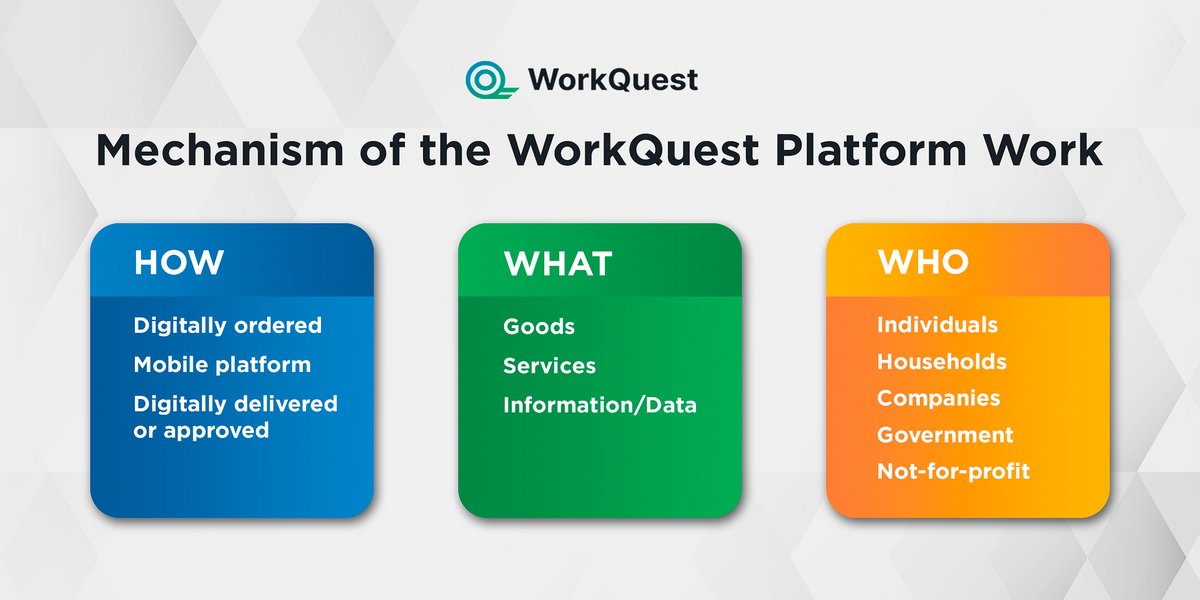 workquest_co's tweet photo. WorkQuest is the online marketplace and decentralized payment provider, connecting employers and employees anywhere in the world!

👀 Have a look at the infographic to get a better understanding of the WorkQuest platform’s mechanism.

#WorkQuest $WQT $WUSD #WorkQuestApp #crypto https://t.co/324ixSQl0V